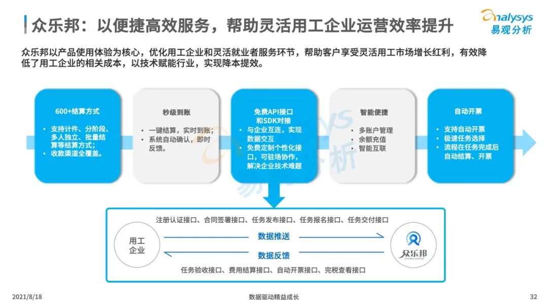 中国企业服务市场发展分析2021下篇｜数字化驱动的新型企业服务市场